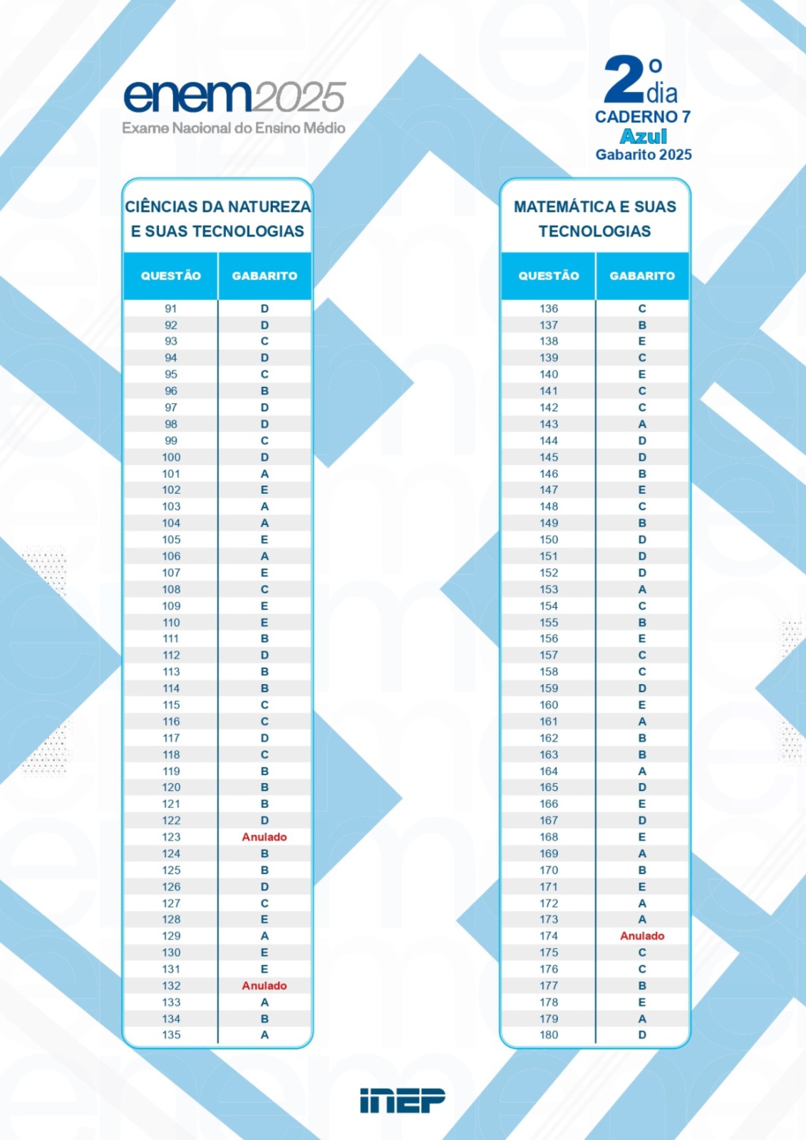 Gabarito Enem 2025 - prova azul 2º dia — Foto: Inep