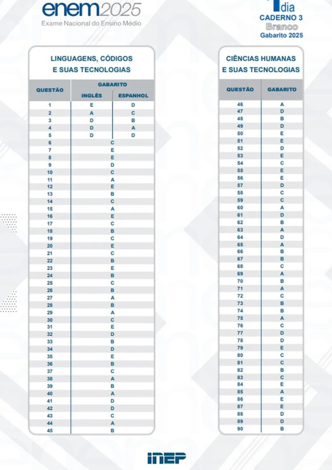 Gabarito Enem 2025 - prova branca — Foto: Inep