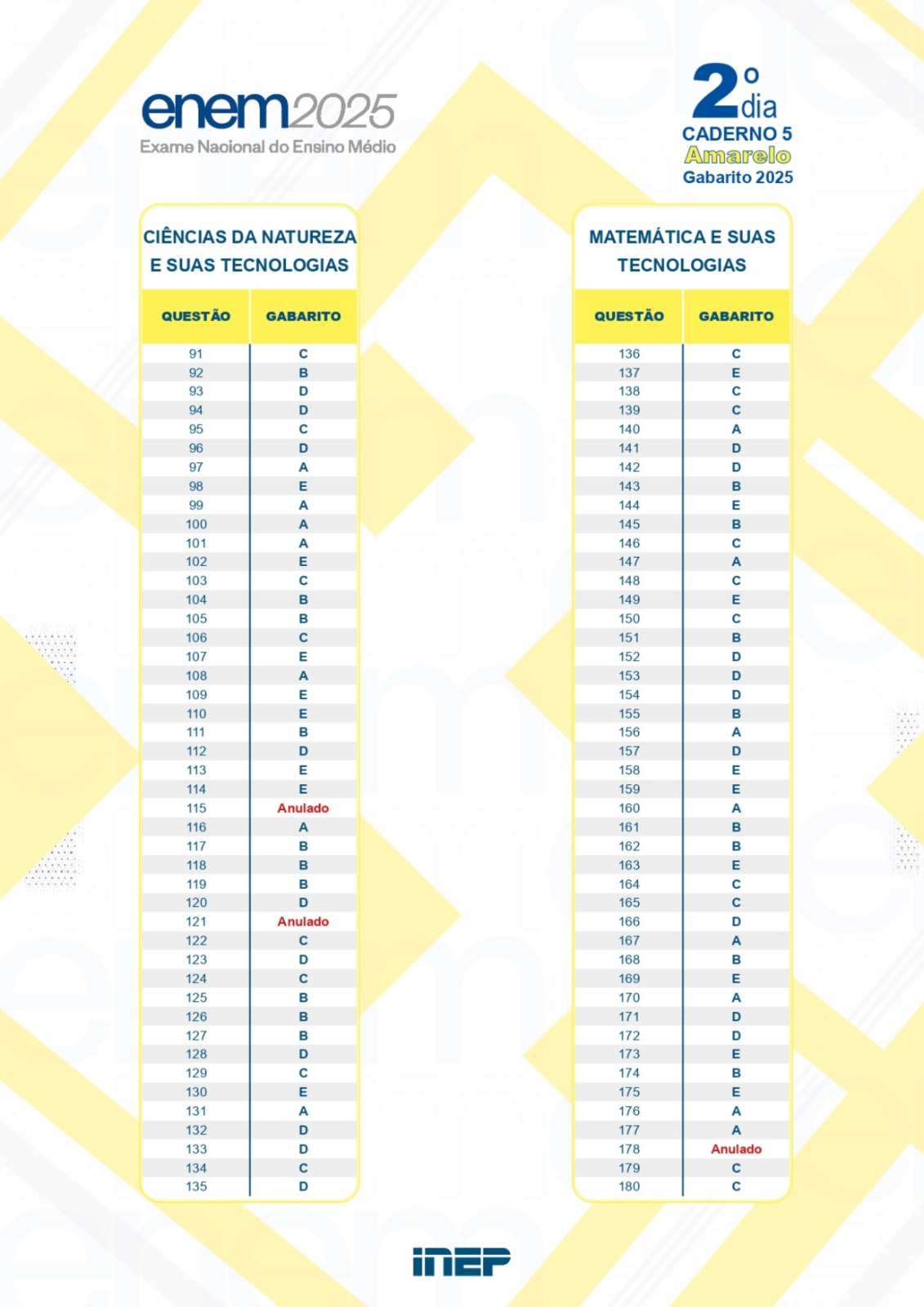 Gabarito Enem 2025 - prova amarela 2º dia — Foto: Inep