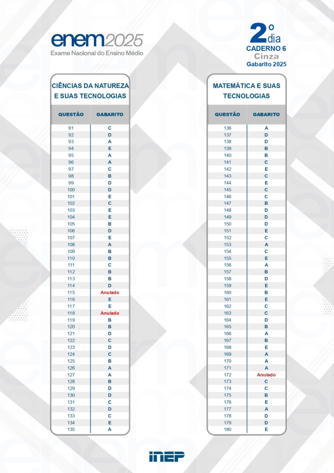 Gabarito Enem 2025 - prova branca 2º dia — Foto: Inep