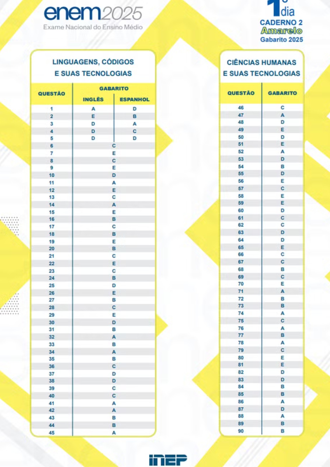 Gabarito Enem 2025 - prova amarela — Foto: Inep