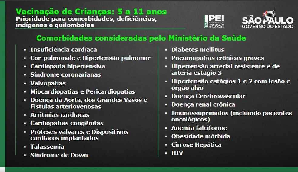Tabela de vacinação estado São Paulo