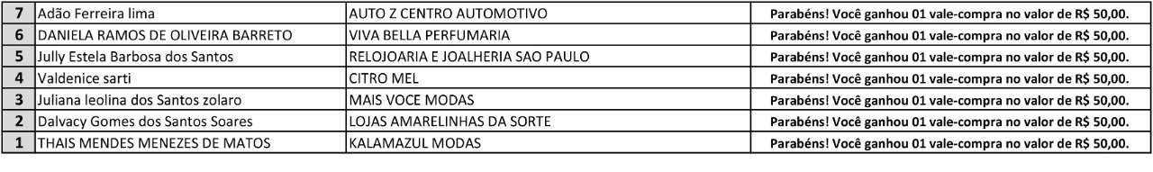 Ganhadores dos vales compra