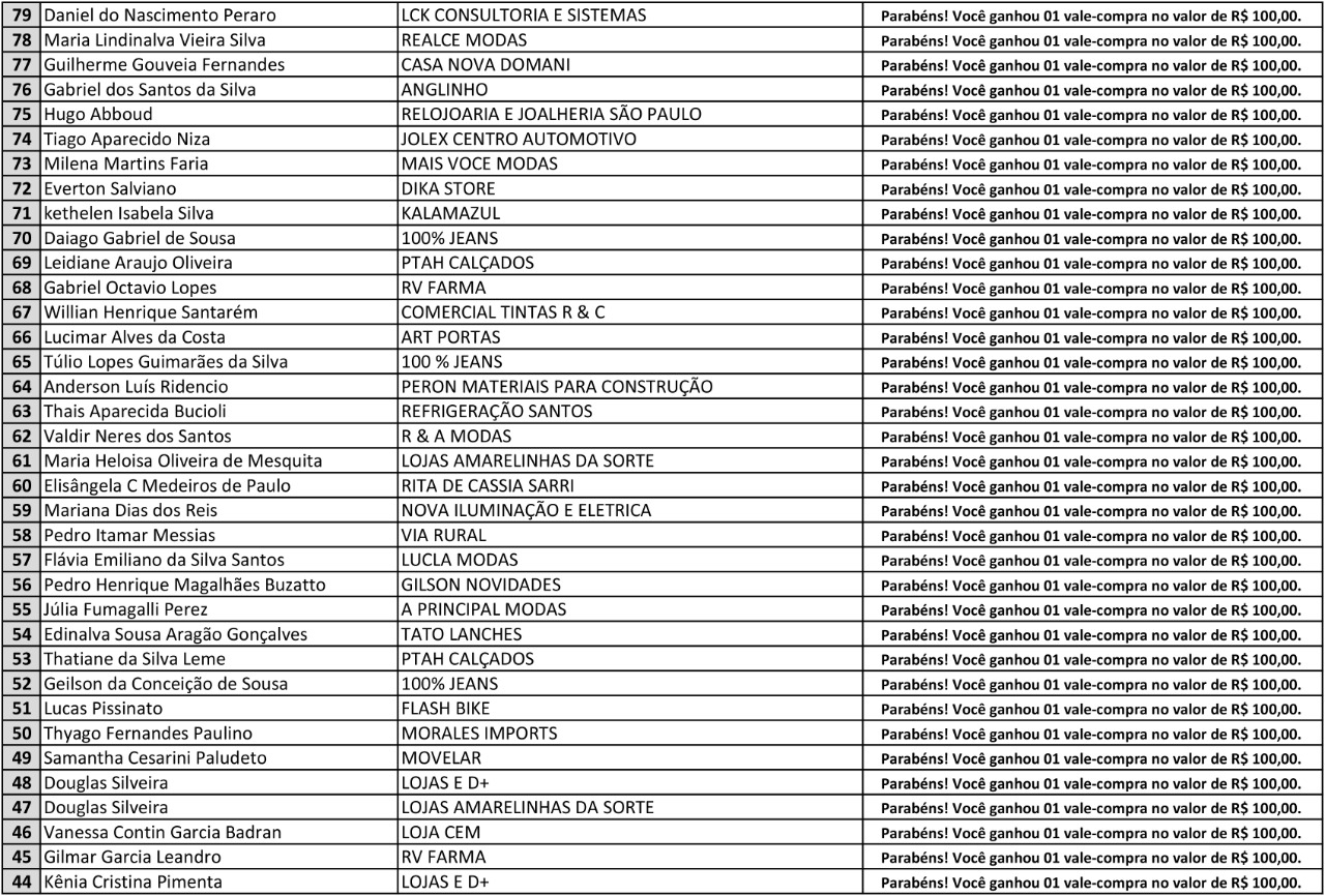 Ganhadores dos vales compra