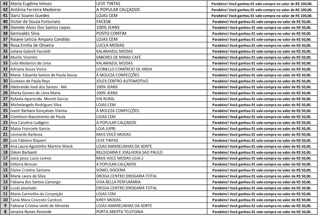 Ganhadores dos vales compra